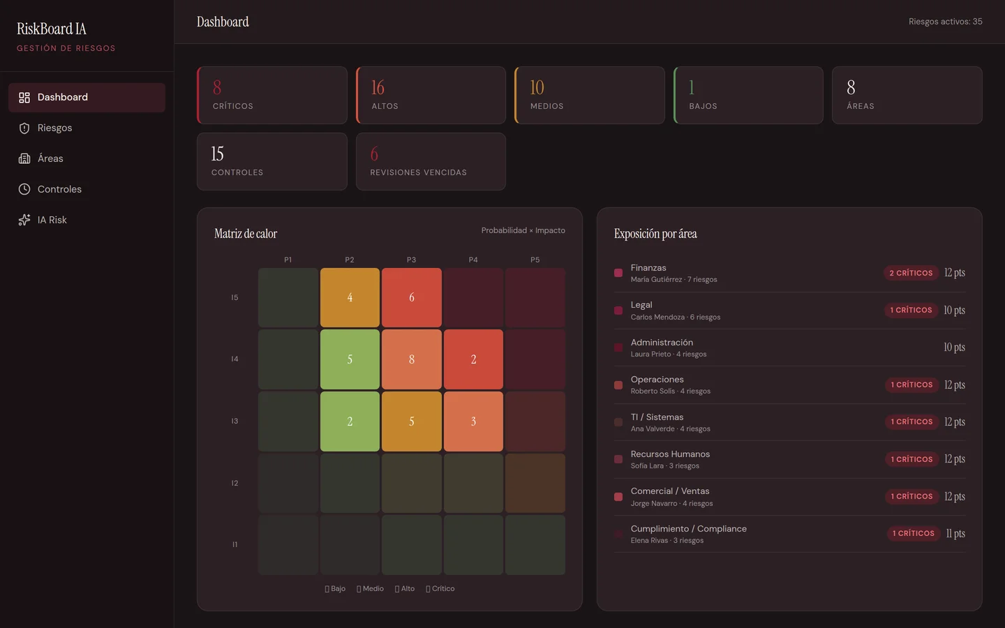 Captura de RiskBoard IA, una app real publicada con Hub Studio