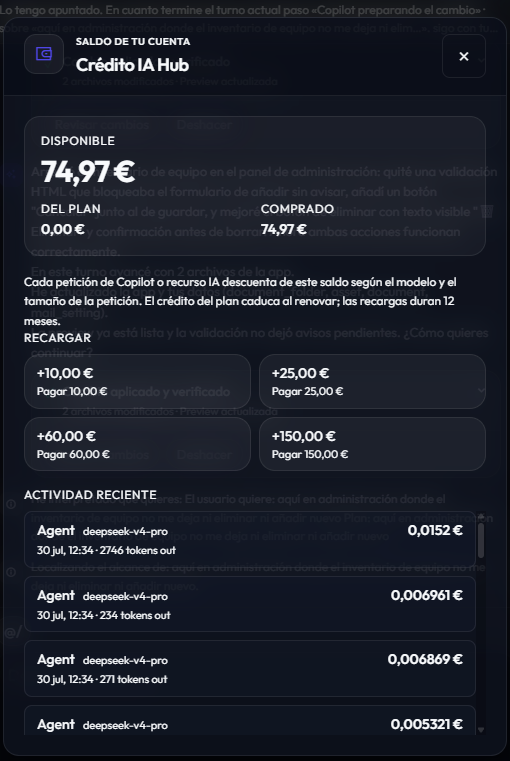 Modal Crédito IA Hub: disponible, del plan, comprado, recargas y actividad reciente